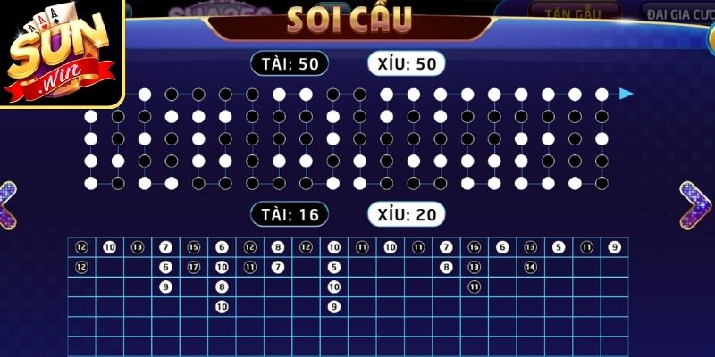 Tool Soi Cầu Tài Xỉu Sunwin – Công Cụ Phân Tích Dữ Liệu 3 Giá trị mà công cụ soi cầu mang lại cho người chơi