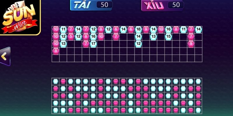 Đánh giá tần suất xuất hiện từng khoảng điểm