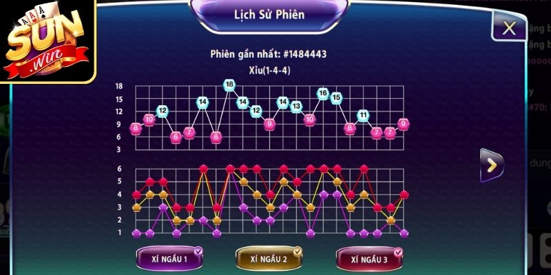 Nhận diện chuỗi ngắn trong từng phiên cược