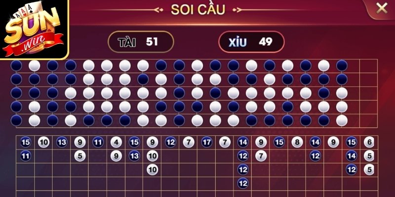 Cách chơi Tài Xỉu thống kê tần suất xuất hiện của từng tổng điểm