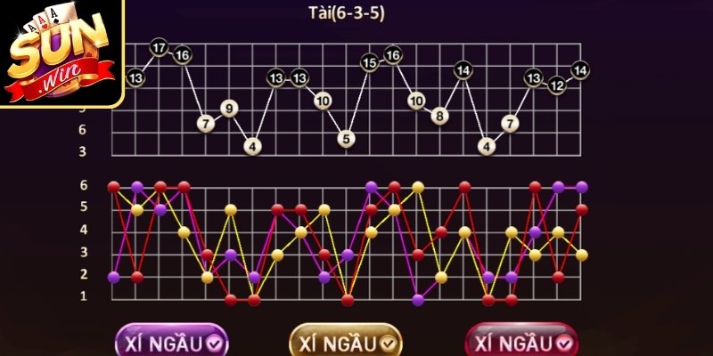 Cách đọc nhịp đảo chiều Xí Ngầu theo phiên