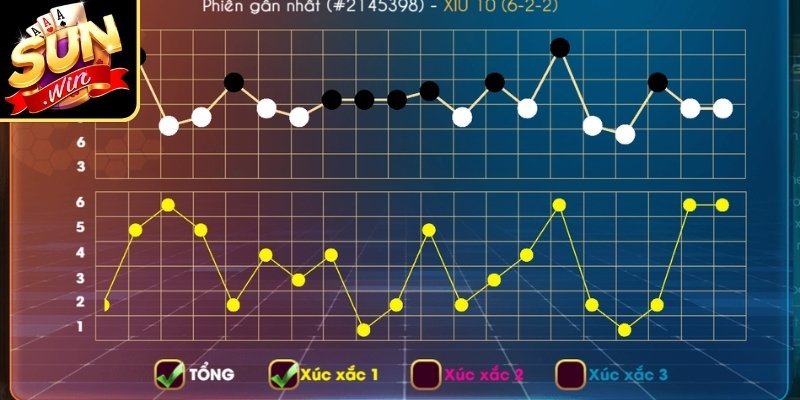 Cách đánh tài xỉu theo cầu bệt xem xét độ dài chuỗi 