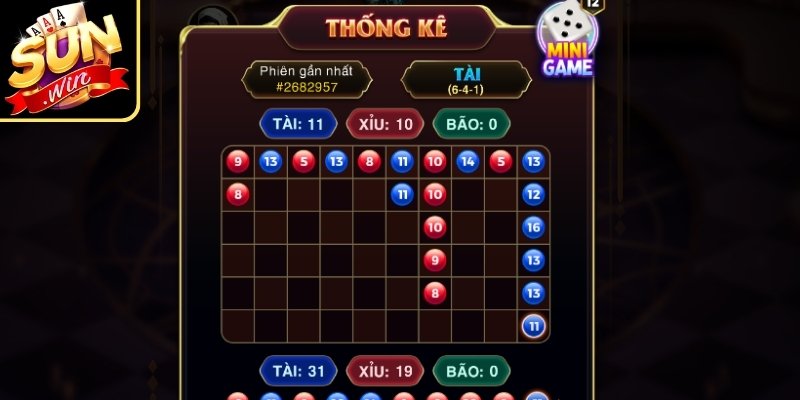 Kết hợp thống kê để củng cố lựa chọn cược