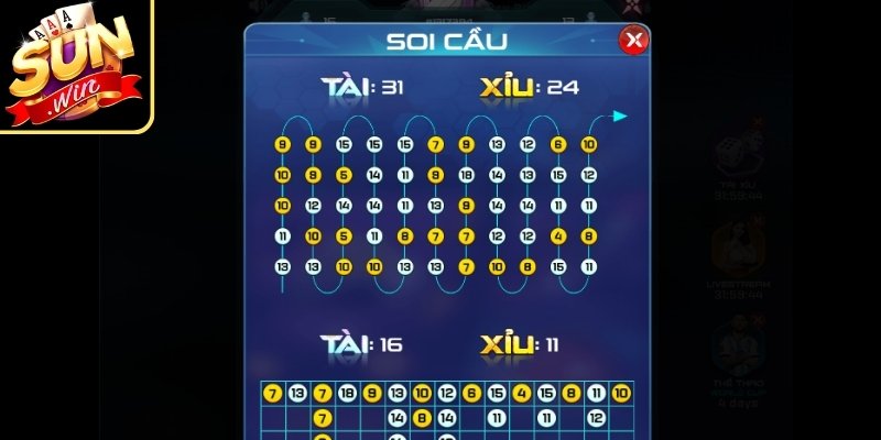 Cách nhận biết cầu Tài Xỉu đẹp qua số phiên