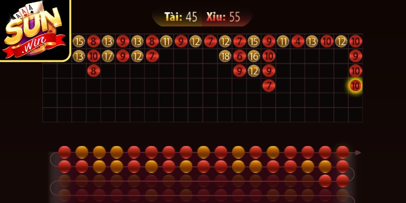 Hiểu đúng về chuỗi kết quả