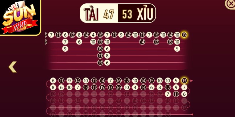 Xem xét nhịp đảo của 2 cửa