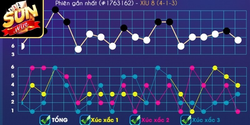 Cách Soi Cầu Tài Xỉu Sunwin Tối Ưu Tỷ Lệ Dự Đoán Chuẩn 1 Nắm rõ cơ chế hình thành các dạng cầu Tài Xỉu