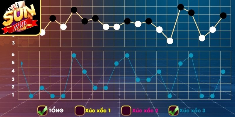 Cầu Tài Xỉu Là Gì? Nắm Bắt Khái Niệm Và Các Dạng Phổ Biến 2 Dạng dự đoán xen kẽ giữa 2 kết quả