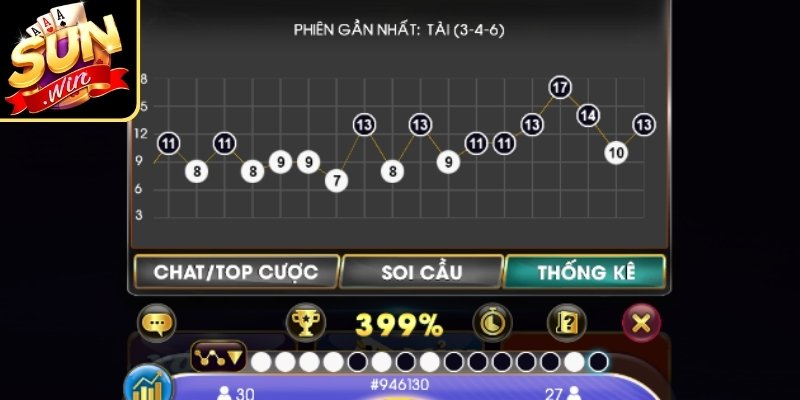 Công thức chơi Tài Xỉu dễ thắng kết hợp thống kê