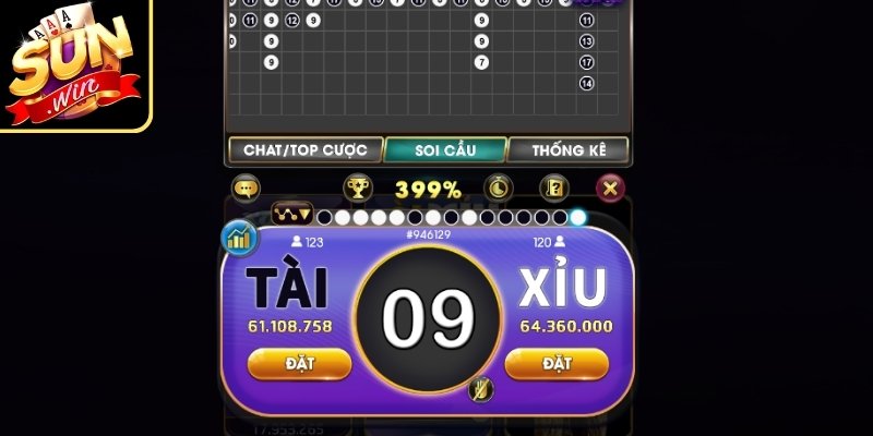 Công thức Martingale giúp tối ưu chiến thuật cược