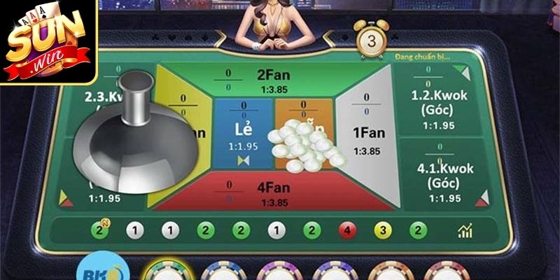 Chiến thuật quan sát tần suất lặp lại nhóm số chủ đạo