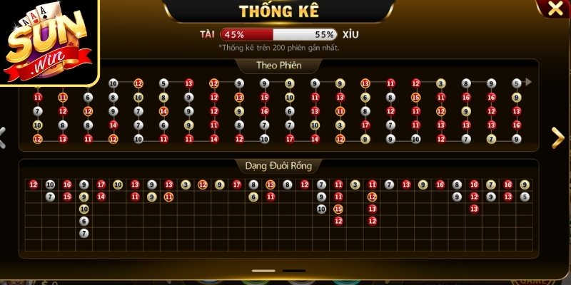 Game Tài Xỉu Đổi Thưởng Sunwin Và Cách Soi Cầu Hiệu Quả 2 Nhận diện cầu 2-2 để tham khảo xu hướng cược