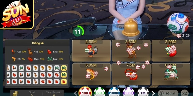 Các biểu tượng xuất hiện trong luật chơi Bầu Cua