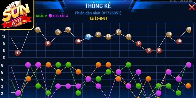Mẹo Chơi Tài Xỉu Thắng - Đọc Đúng Nhịp Bàn Tại Sunwin 2 Thống kê nhóm điểm giữa xuất hiện nhiều nhất