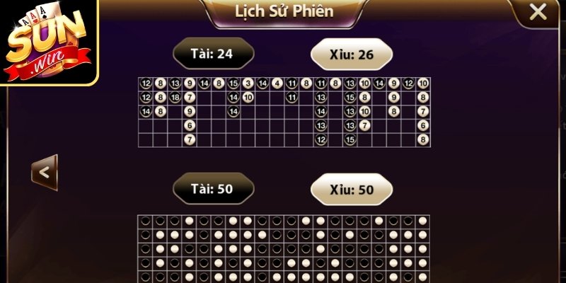 Mẹo dự đoán Tài Xỉu theo xu hướng phiên đọc 3–5 phiên