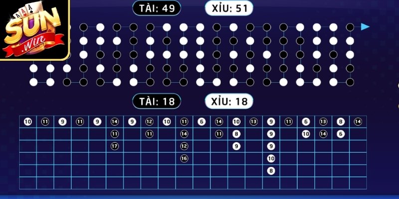 Lọc nhiễu khi chuỗi xu hướng bị đứt đoạn