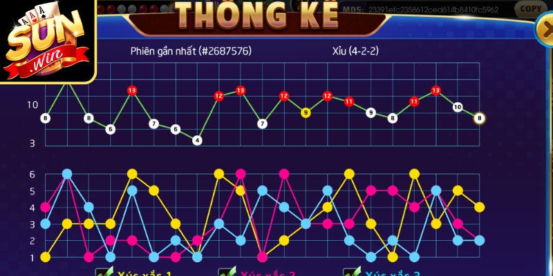 Tài Xỉu Có Dễ Thắng Không? Giải Đáp Từ Góc Nhìn Thực Tế 2 Nhận diện điểm gãy và chuỗi bệt