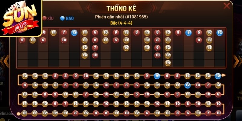 Tài Xỉu Hôm Nay Ra Gì? Gợi Ý Đọc Xu Hướng Mới Nhất 2 Dựa vào dữ liệu đã lọc để chọn cổng vào vốn
