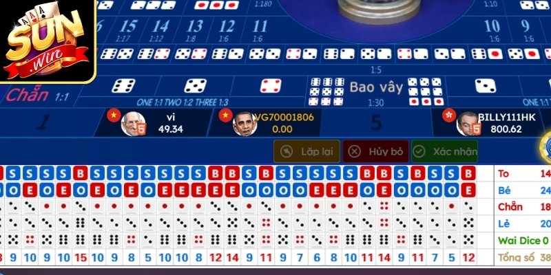 Hướng dẫn soi cầu Tài Xỉu online theo mô hình 2-2