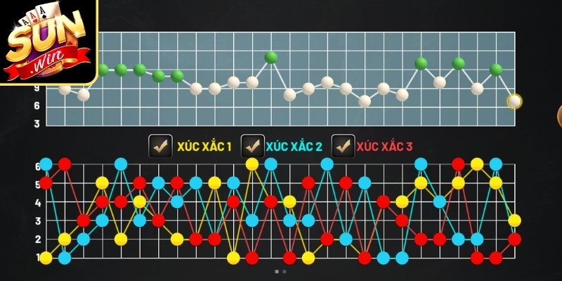 Cách nhận diện cầu Tài Xỉu đang xuất hiện
