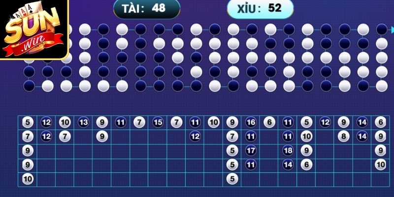 Không nên tin thống kê Tài Xỉu chính xác tuyệt đối