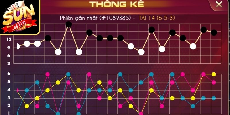 Thuật Toán Tài Xỉu Là Gì? Giải Mã Cơ Chế Tạo Kết Quả 3 Đối chiếu dữ liệu thực tế với nguyên lý thuật toán